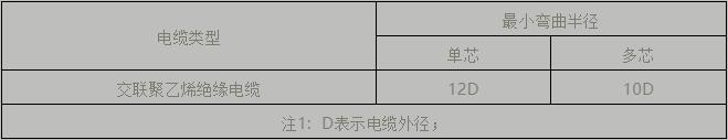 電纜支架、橋架設(shè)計及施工安裝要點