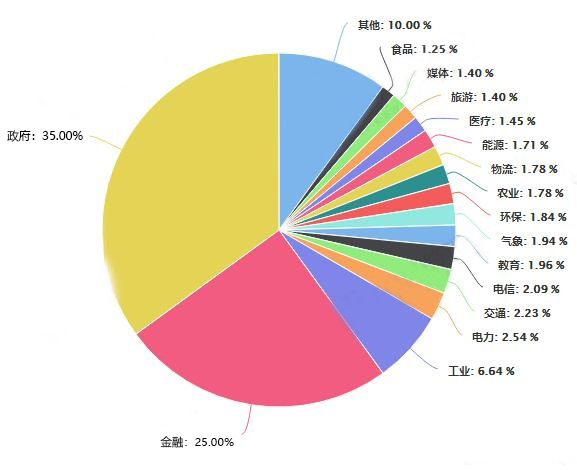 深捷通電力管管業(yè)發(fā)展有限公司線上發(fā)展趨勢(shì)